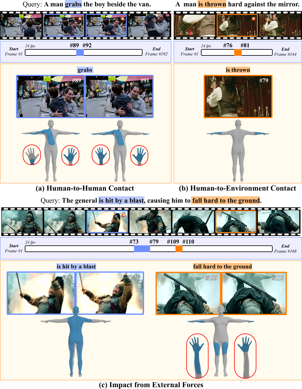 Example instances from the HAPACT dataset