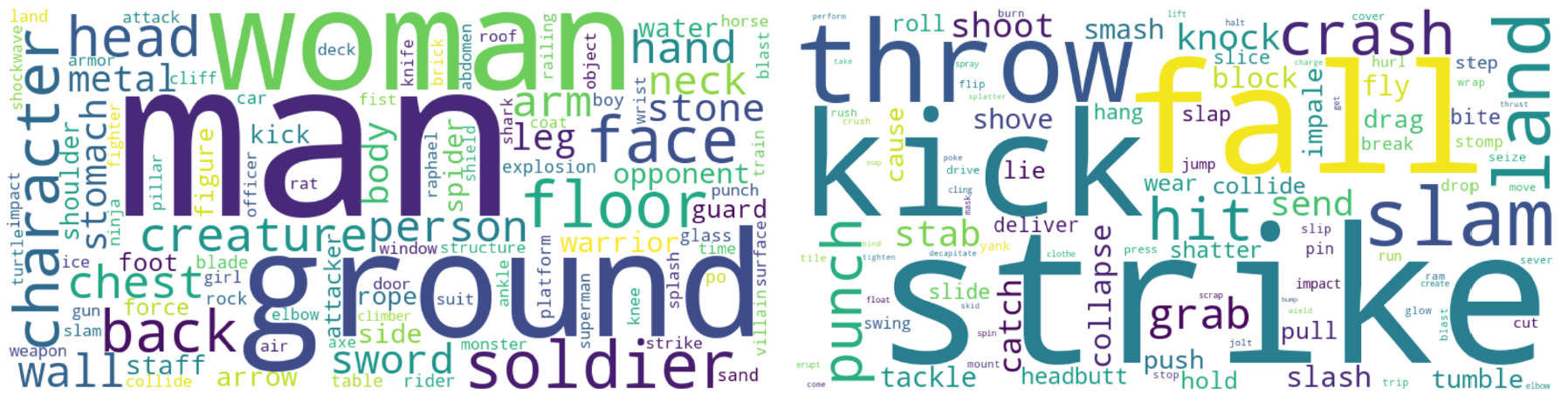 Word clouds showing noun and verb distributions in impact descriptions
